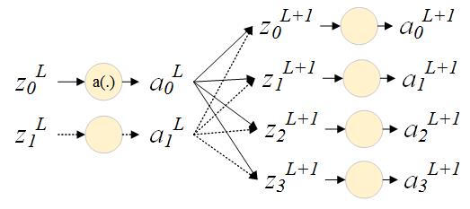 backpropagation